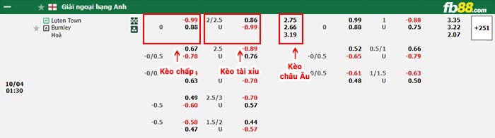 fb88-bảng kèo trận đấu Luton vs Burnley