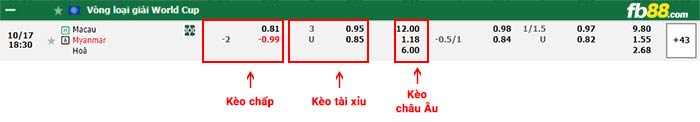 fb88-bảng kèo trận đấu Macao vs Myanmar