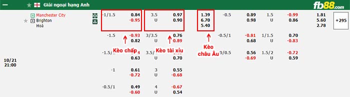 fb88-bảng kèo trận đấu Man City vs Brighton