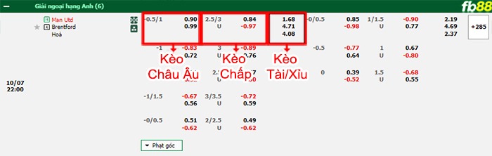 Fb88 bảng kèo trận đấu Man Utd vs Brentford