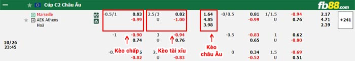 fb88-bảng kèo trận đấu Marseille vs AEK Athens
