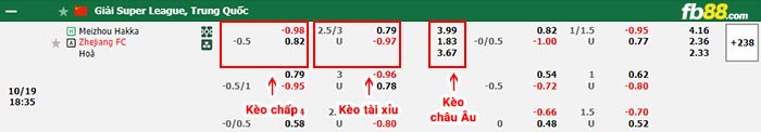 fb88-bảng kèo trận đấu Meizhou Hakka vs Zhejiang