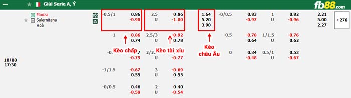 fb88-bảng kèo trận đấu Monza vs Salernitana