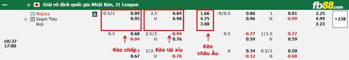 fb88-bảng kèo trận đấu Nagoya Grampus vs Sagan Tosu