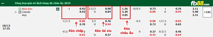 fb88-bảng kèo trận đấu Nhật Bản vs Canada