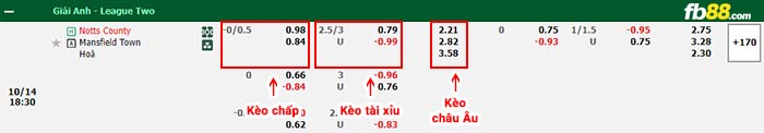 fb88-bảng kèo trận đấu Notts County vs Mansfield Town