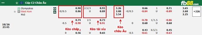 fb88-bảng kèo trận đấu Olympiakos vs West Ham