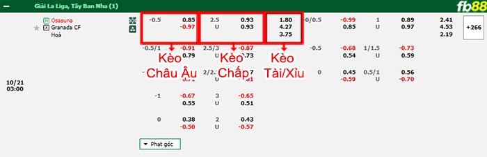 Fb88 thông số trận đấu Dortmund vs Werder Bremen