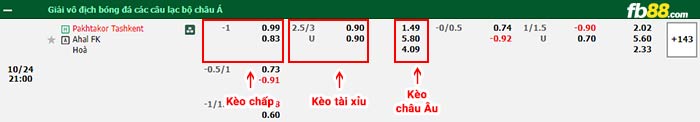 fb88-bảng kèo trận đấu Pakhtakor vs FC Ahal