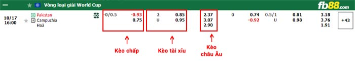 fb88-bảng kèo trận đấu Pakistan vs Cambodia