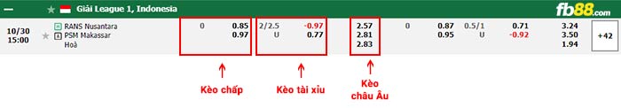 fb88-bảng kèo trận đấu RANS Nusantara vs PSM Makassar