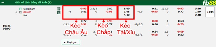 Fb88 bảng kèo trận đấu Rotherham vs Ipswich