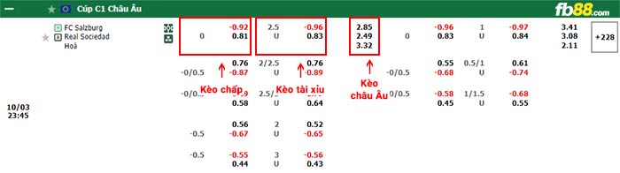 fb88-bảng kèo trận đấu Salzburg vs Real Sociedad