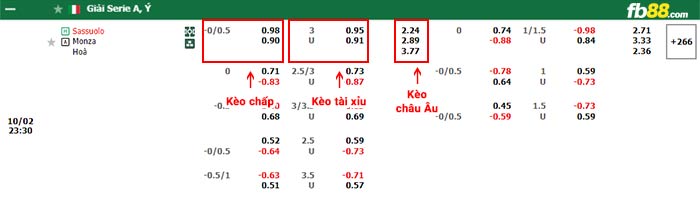 fb88-bảng kèo trận đấu Sassuolo vs Monza