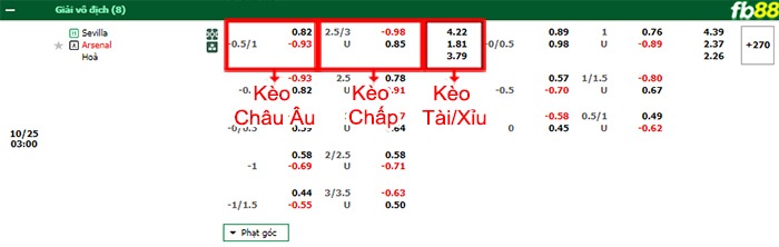 Fb88 bảng kèo trận đấu Sevilla vs Arsenal