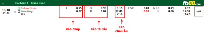 fb88-bảng kèo trận đấu Sichuan Jiuniu vs Wuxi WuGou