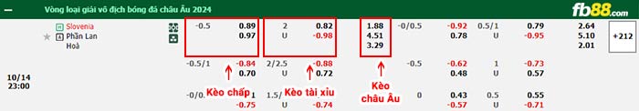 fb88-bảng kèo trận đấu Slovenia vs Phần Lan