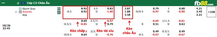 fb88-bảng kèo trận đấu Sturm Graz vs Atalanta