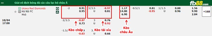 fb88-bảng kèo trận đấu Urawa Reds vs Hà Nội