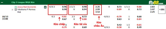 fb88-bảng kèo trận đấu Urawa Reds vs Yokohama F Marinos