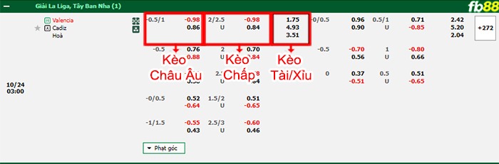 Fb88 bảng kèo trận đấu Valencia vs Cadiz