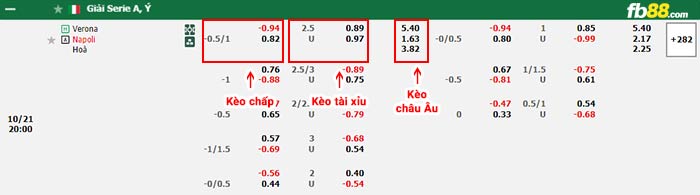 fb88-bảng kèo trận đấu Verona vs Napoli