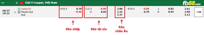 fb88-bảng kèo trận đấu Viettel vs Thanh Hóa