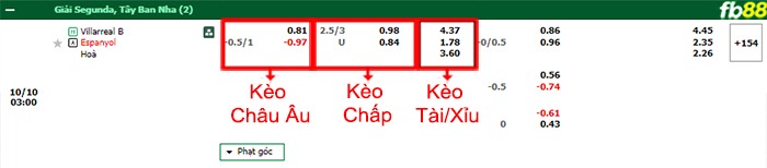 Fb88 bảng kèo trận đấu Villarreal B vs Espanyol