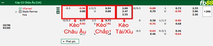 Fb88 bảng kèo trận đấu Villarreal vs Rennes