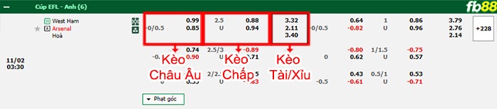 Fb88 bảng kèo trận đấu West Ham vs Arsenal