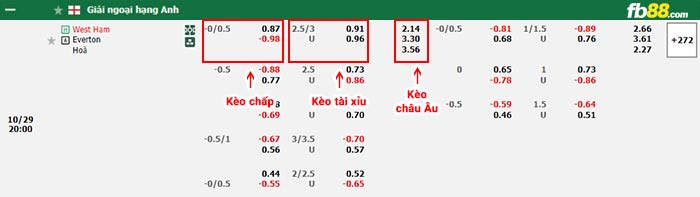 fb88-bảng kèo trận đấu West Ham vs Everton
