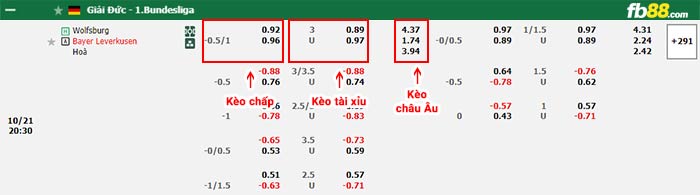 fb88-thông số trận đấu Verona vs Napoli