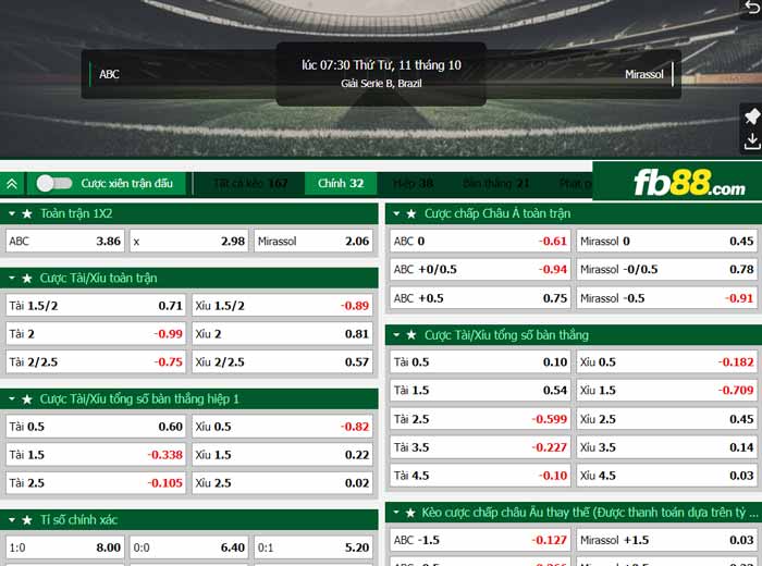 fb88-chi tiết kèo trận đấu ABC Natal vs Mirassol