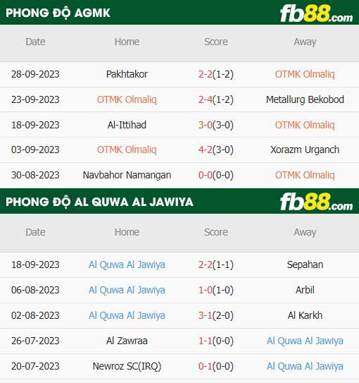 fb88-thông số trận đấu AGMK vs Al Quwa Al Jawiya