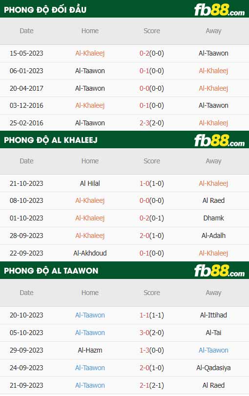 fb88-thông số trận đấu Al Khaleej vs Al Taawon