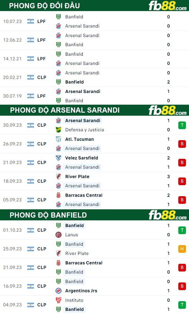 Fb88 thông số trận đấu Arsenal Sarandi vs Banfield