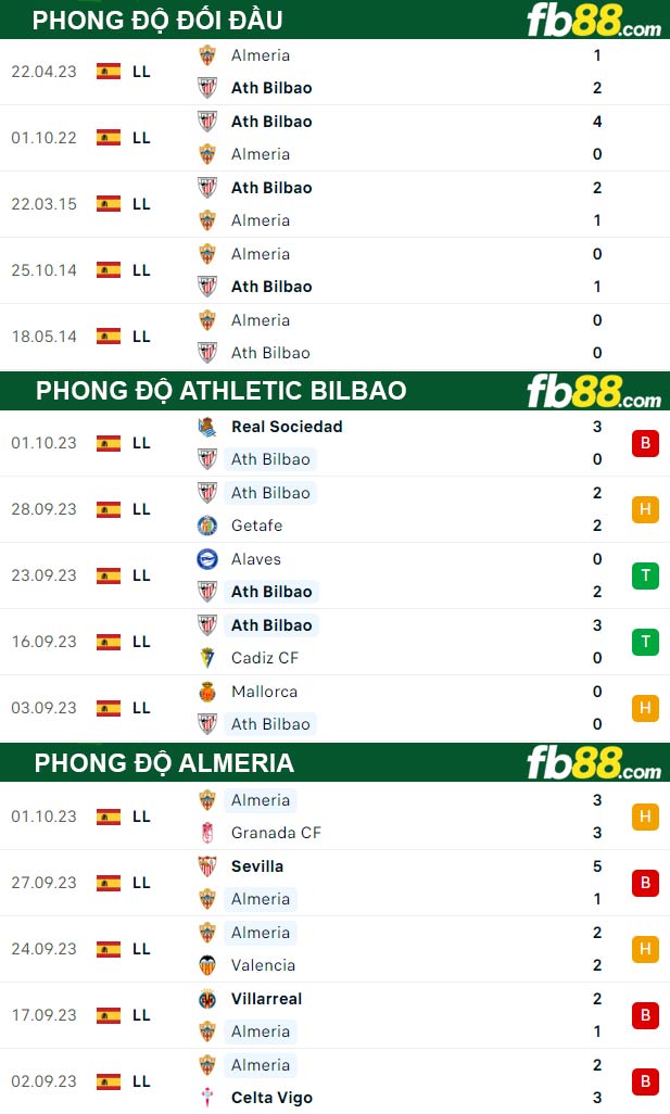 Fb88 tỷ lệ kèo trận đấu Athletic Bilbao vs Almeria