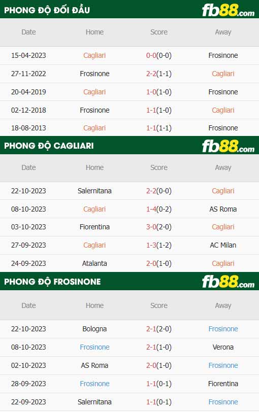 fb88-thông số trận đấu Cagliari vs Frosinone