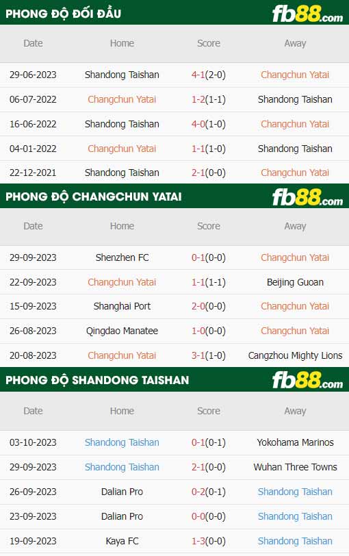 fb88-soi kèo Changchun YaTai vs Shandong Taishan