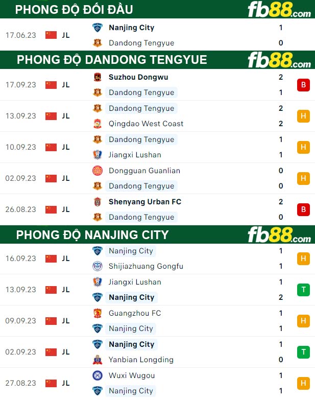 Fb88 tỷ lệ kèo trận đấu Dandong Tengyue vs Nanjing City