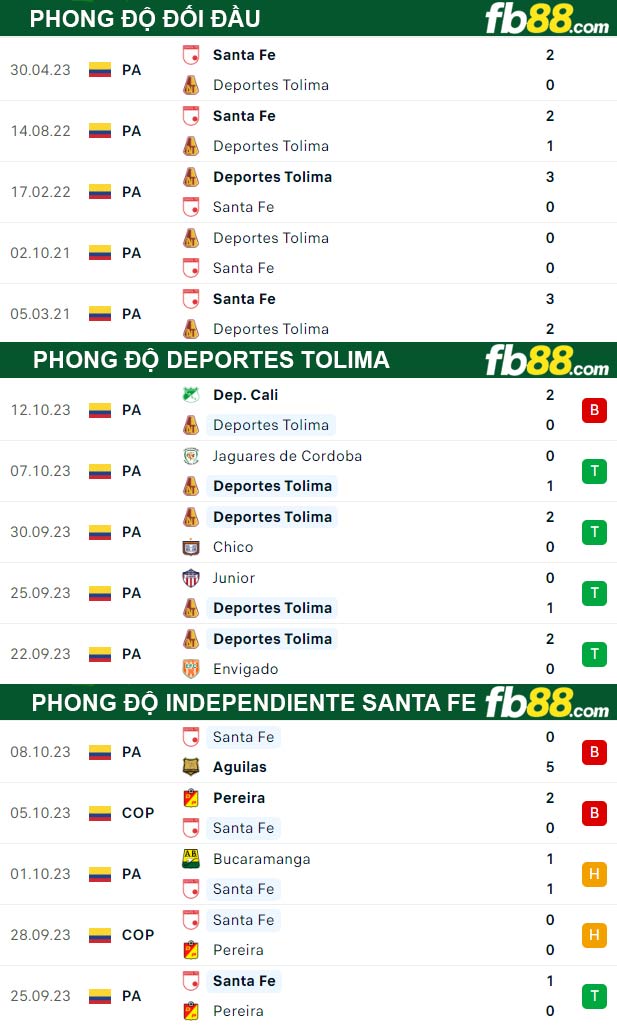 Fb88 thông số trận đấu Deportes Tolima vs Independiente Santa Fe