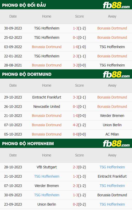 fb88-soi kèo Dortmund vs Hoffenheim