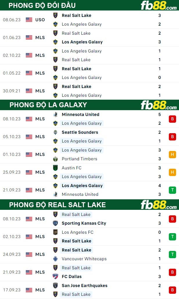 Fb88 thông số trận đấu LA Galaxy vs Real Salt Lake