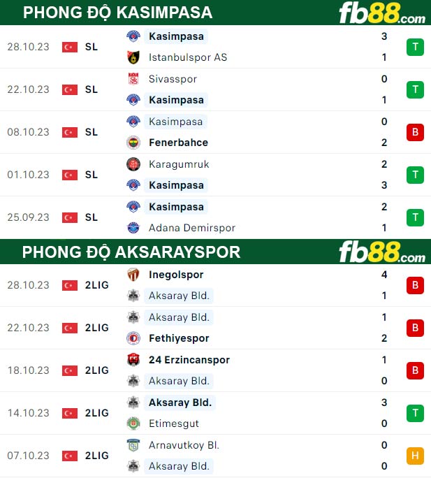 Fb88 thông số trận đấu Kasimpasa vs Aksarayspor