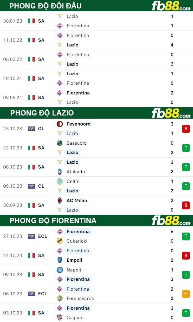 Fb88 bảng kèo trận đấu Lazio vs Fiorentina