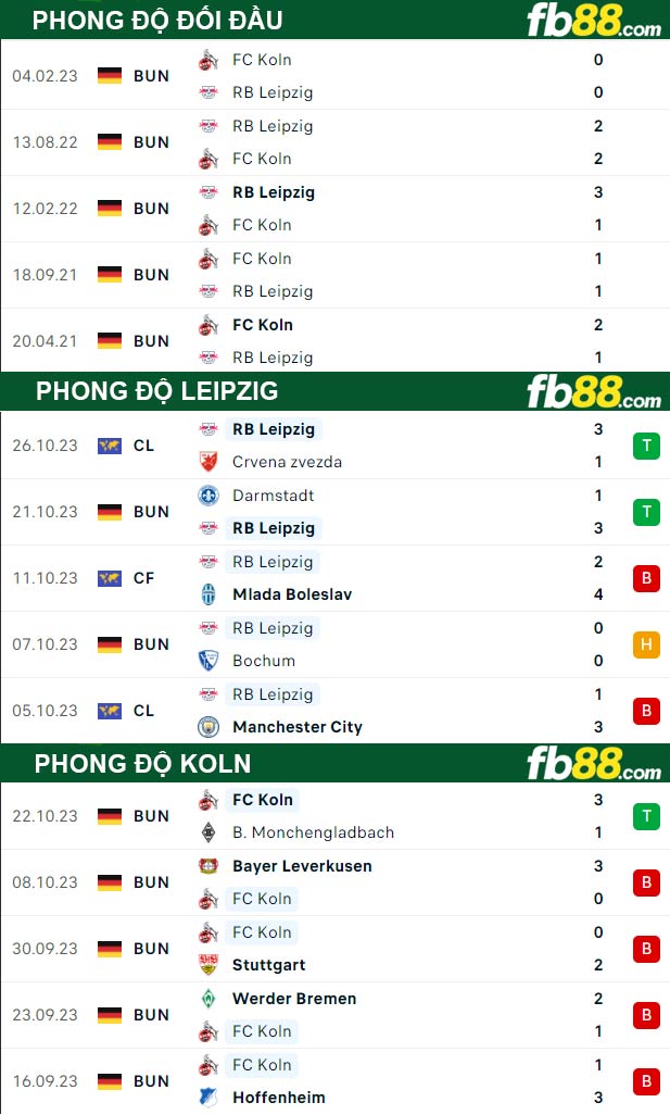 Fb88 thông số trận đấu Leipzig vs Koln