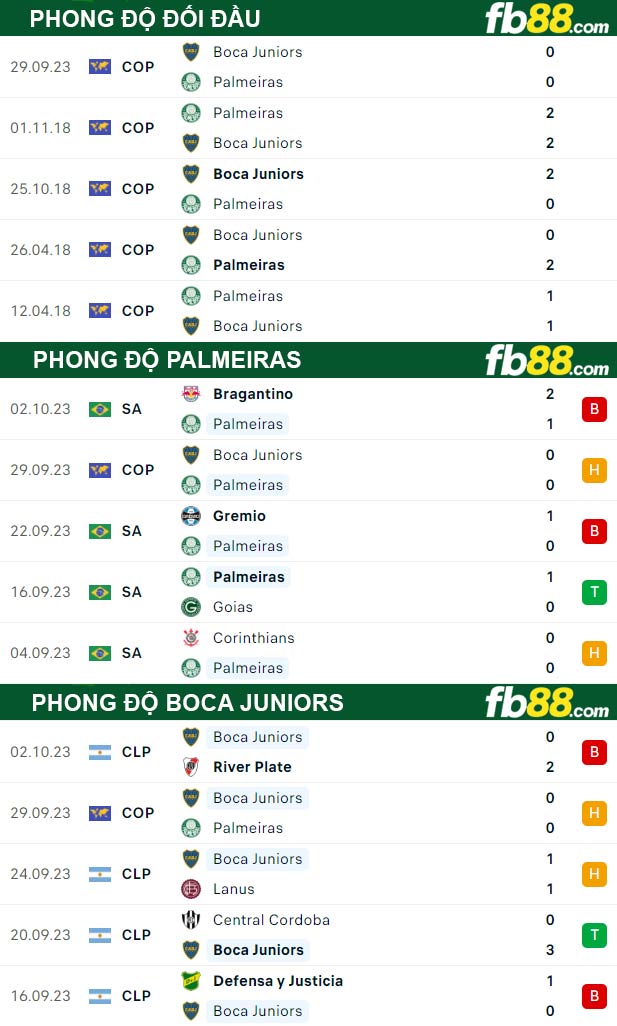 Fb88 thông số trận đấu Palmeiras vs Boca Juniors