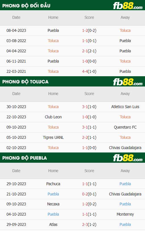 fb88-thông số trận đấu Toluca vs Puebla