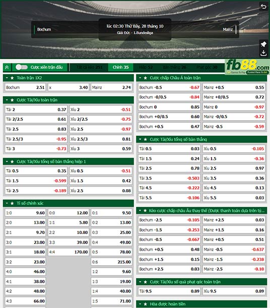 Fb88 tỷ lệ kèo trận đấu Bochum vs Mainz