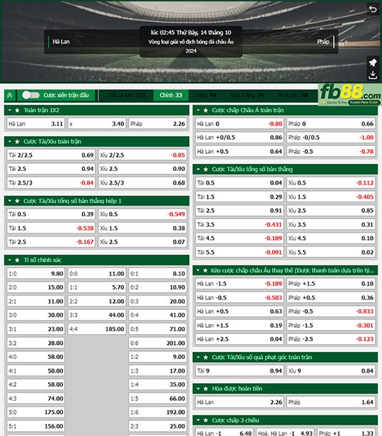 Fb88 tỷ lệ kèo trận đấu Hà Lan vs Pháp